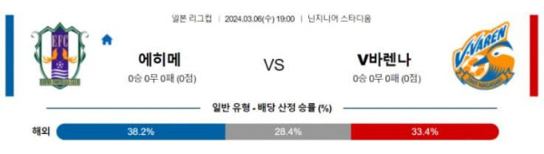 YBC 르방컵 2024년 3월6일 19:00 에히메 FC vs V-바렌 나가사키