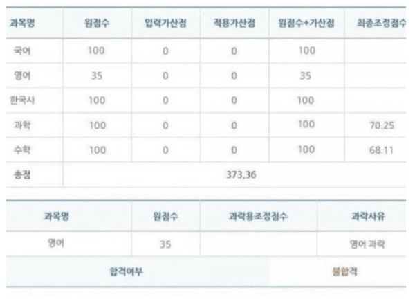 공무원 불합격 인증 레전드