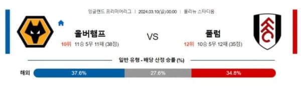 EPL 2023년 3월10일 00:00 울버햄튼 vs 풀럼