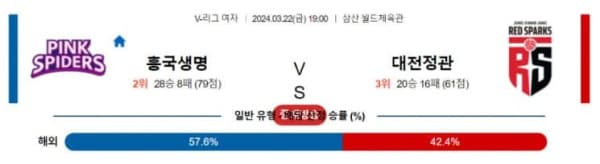 V-리그 여자부 2024년 3월22일 19:00 흥국생명 VS 정관장