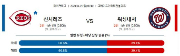 MLB 2024년 4월1일 02:40 신시내티 vs 워싱턴