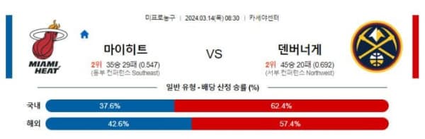 NBA 2024년 3월14일 08:30 마이애미 VS 덴버