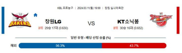 KBL 2024년 3월11일 창원LG VS 수원KT