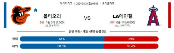 MLB 2024년 3월31일 05:05 볼티모어 VS LA에인절스