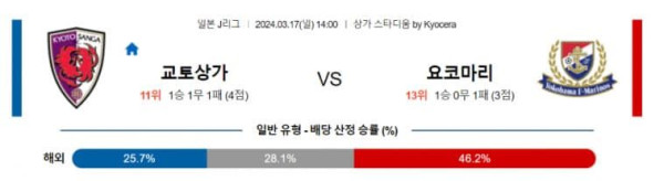 JPN D1 2024년 3월17일 14:00 교토 상가 FC VS 요코하마 F 마리너스