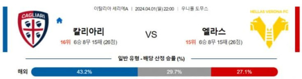 세리에A 2024년 4월1일 22:00 칼리아리 칼초 vs 엘라스 베로나 FC