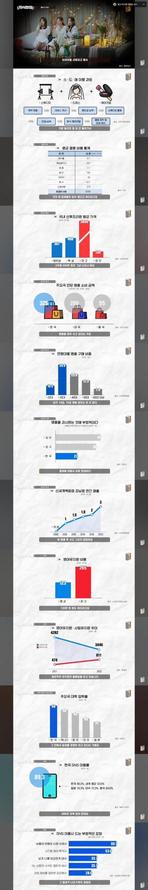 한국 사람들이 돈이 부족한이유