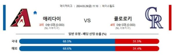 MLB 2024년 3월29일 11:10 애리조나 VS 콜로라도