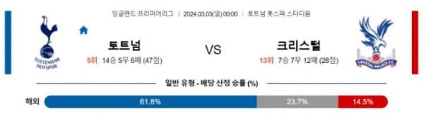 EPL 2024년 3월3일 00:00 토트넘 홋스퍼 VS 크리스탈 팰리스