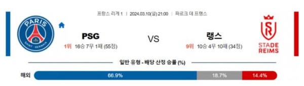 EPL 2023년 3월10일 21:00 파리생제르맹 vs 스타드 드 랭스