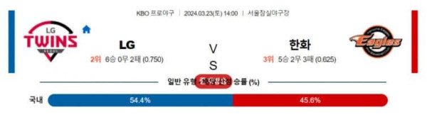 KBO  2024년 3월23일 14:00 LG VS 한화