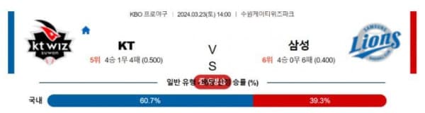 KBO 2024년 3월23일 14:00 KT VS 삼성