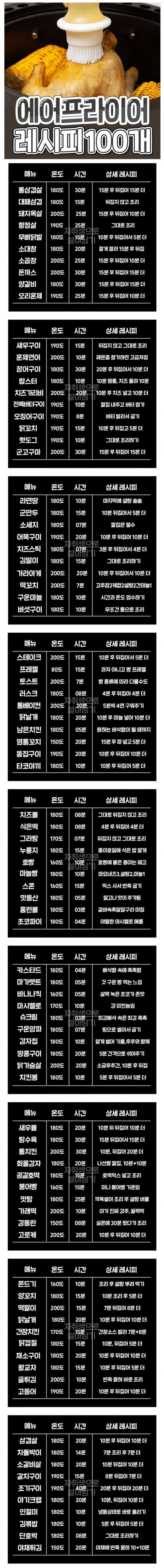 에어프라이어 레시피100개