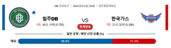 KBL 2024년 3월31일 18:00 원주 DB vs 대구한국가스공사