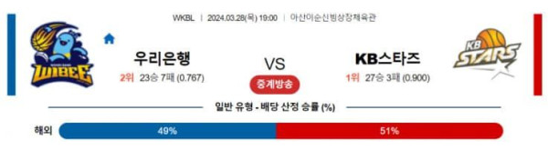 WKBL 2024년 3월28일 우리은행 vs KB스타즈