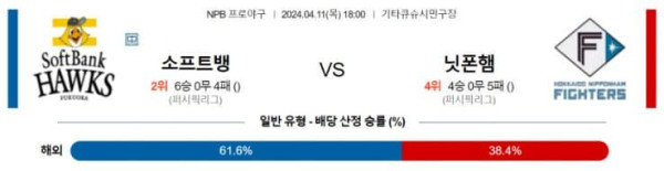 NPB 2024년 4월11일 18:00 소프트뱅크 VS 니혼햄