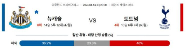 프리미어리그 2024년 4월13일 20:30 뉴캐슬 유나이티드 vs 토트넘 홋스퍼