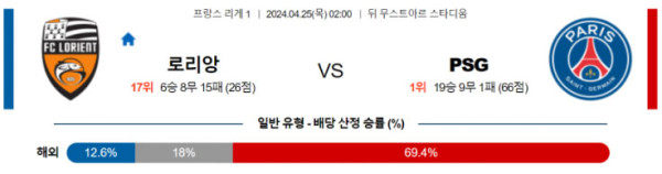 프랑스 리그앙 2024년 4월25일 02:00 FC 로리앙 vs 파리 생제르맹