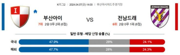 K리그 2 2024년 4월7일 14:00 부산 아이파크 VS 전남 드래곤즈