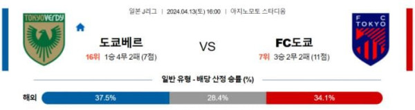 JPN D1 2024년 4월13일 16:00 도쿄베르디 VS FC 도쿄