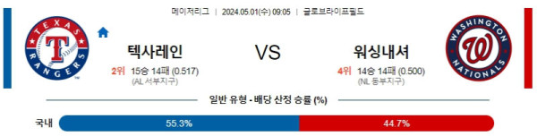 MLB 2024년 5월1일 09:05 텍사스 VS 워싱턴