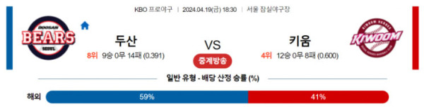 KBO 2024년 4월19일 18:30 두산 VS 키움