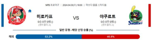 NPB 2O24년 4월3일 18:00 히로시마 VS 야쿠르트