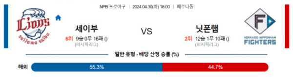 NPB 2024년 4월30일 18:00 세이부 vs 니혼햄