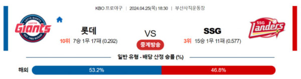 KBO 2024년 4월25일 18:30 롯데 vs SSG