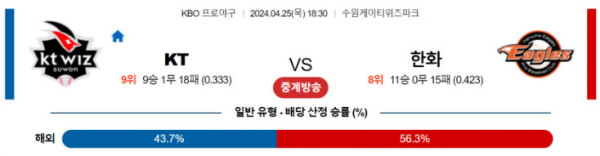 KBO 2024년 4월25일 18:30 KT vs 한화