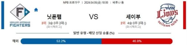 NBP 2O24년 4월5일 18:00 니혼햄 VS 세이부