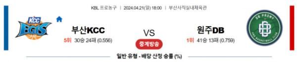 KBL 2024년 4월21일 18:00 부산KCC vs 원주DB