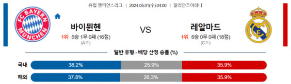 UEFA 챔피언스리그 2024년 5월1일 04:00 바이에른 뮌헨 vs 레알 마드리드