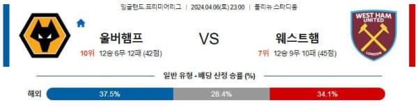 프리미어리그 2024년 4월6일 23:00 울버햄튼 VS 웨스트햄