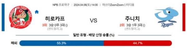 NPB 2O24년 4월6일 14:00 히로시마 VS 주니치