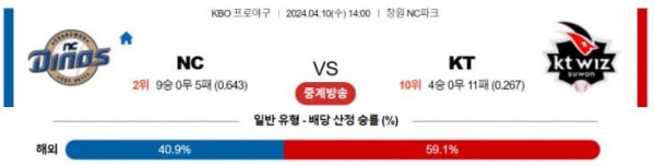 KBO 2024년 4월10일 14:00 NC VS KT