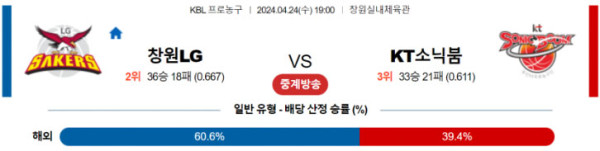 KBL 2024년 4월24일 19:00 창원 LG vs 수원 KT