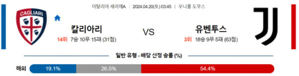 이탈리아 세리에A 2024년 4월20일 03:45 칼리아리 칼초 vs 유벤투스