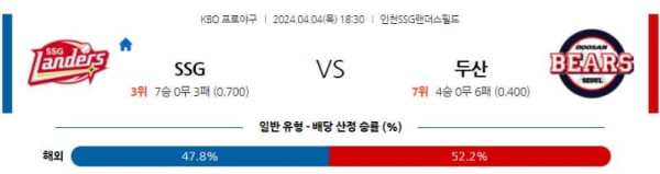 KBO 2O24년 4월4일 18:30 SSG VS 두산