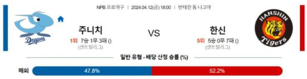 NPB 2024년 4월12일 18:00 주니치 VS 한신