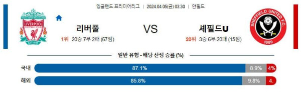 프리미어리그 2024년 4월5일 03:30 리버풀 VS 셰필드UTD