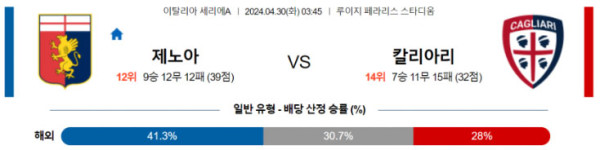 이탈리아 세리에A 2024년 4월30일 03:45 제노아 CFC vs 칼리아리 칼초