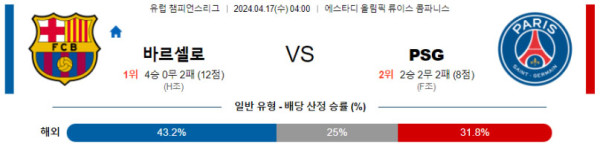 챔피언스리그 2024년 4월17일 04:00 바르셀로나 vs 파리 생제르맹