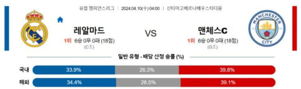 챔피언스리그 2024년 4월10일 04:00 레알 마드리드 vs FC 맨체스터 시티