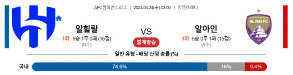 AFC 챔피언스리그 2024년 4월24일 03:00 알 힐랄 vs 알 아인