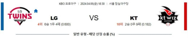 KBO 2O24년 4월5일 18:30 LG VS KT