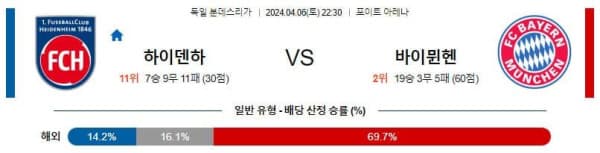 분데스리가 2024년 4월6일 22:30 FC 하이덴하임 VS 바이에른 뮌헨