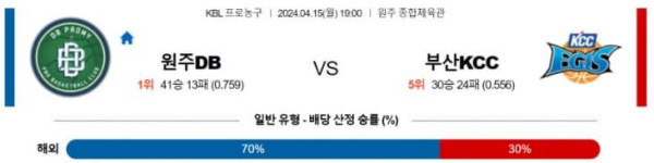 KBL 2024년 4월15일 19:00 원주DB VS 부산KCC