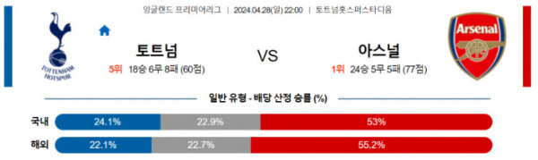 잉글랜드 프리미어리그 2024년 4월28일 22:00 토트넘 홋스퍼 vs 아스날