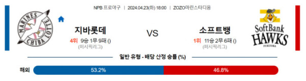 NPB 2024년 4월23일 18:00 지바롯데 vs 소프트뱅크